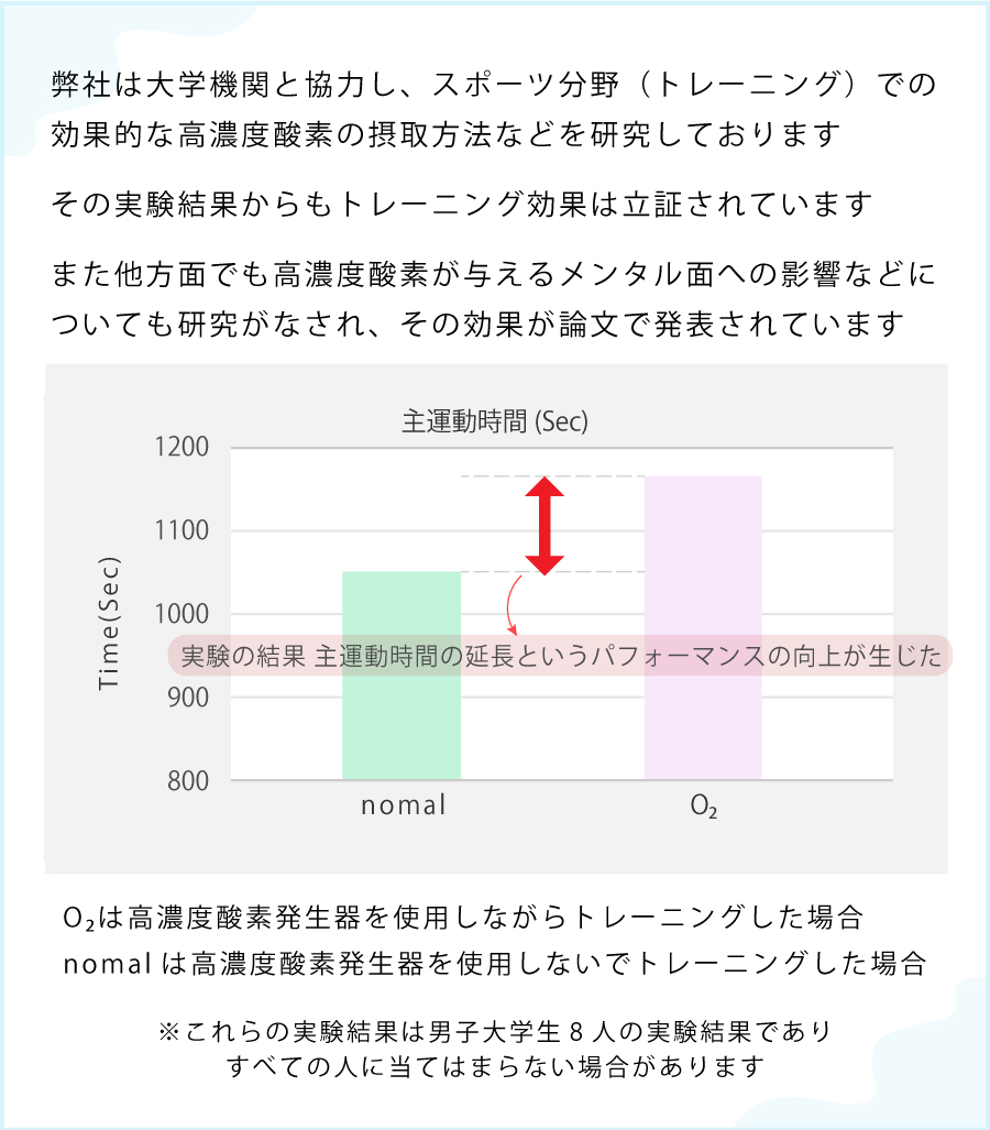 スポーツ時のパフォーマンス向上