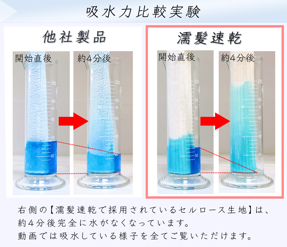 セルロースと他社製タオルの吸水実験の様子
