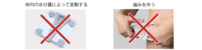 今までのBMIの測り方