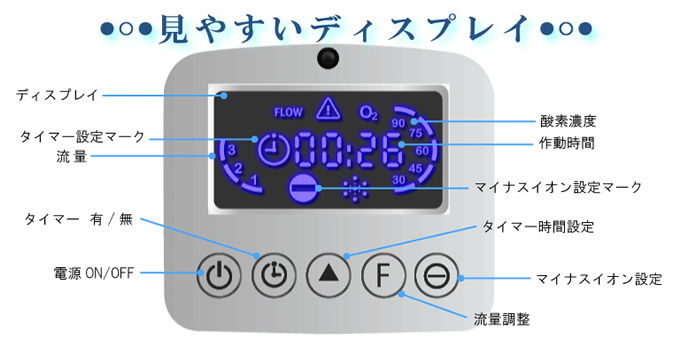 高濃度酸素発生器[O2リカバリーOC-1T]ペット在宅酸素用から個人利用