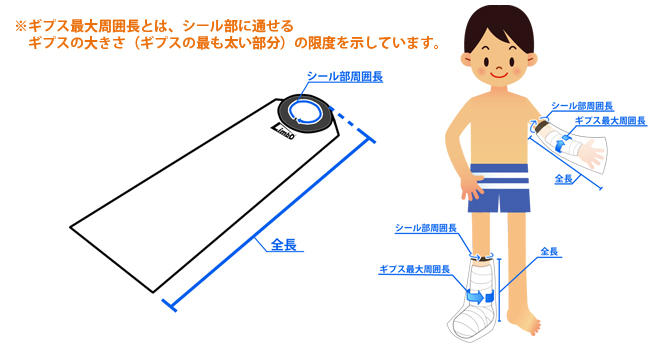 計測方法