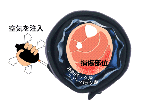 アイシング用品