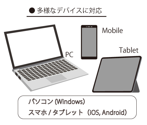 パソコン、スマホ、タブレットがサーモグラフィーに