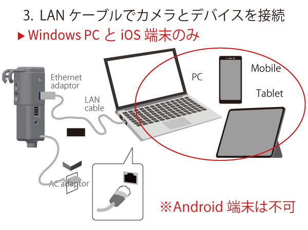 パソコン、スマホ、タブレットがサーモグラフィーに