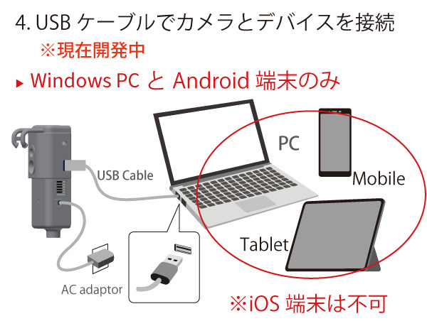 パソコン、スマホ、タブレットがサーモグラフィーに